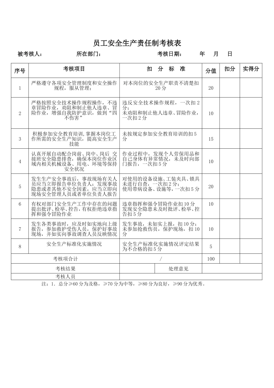 班组长、员工安全生产责任制考核记录表.doc_第3页