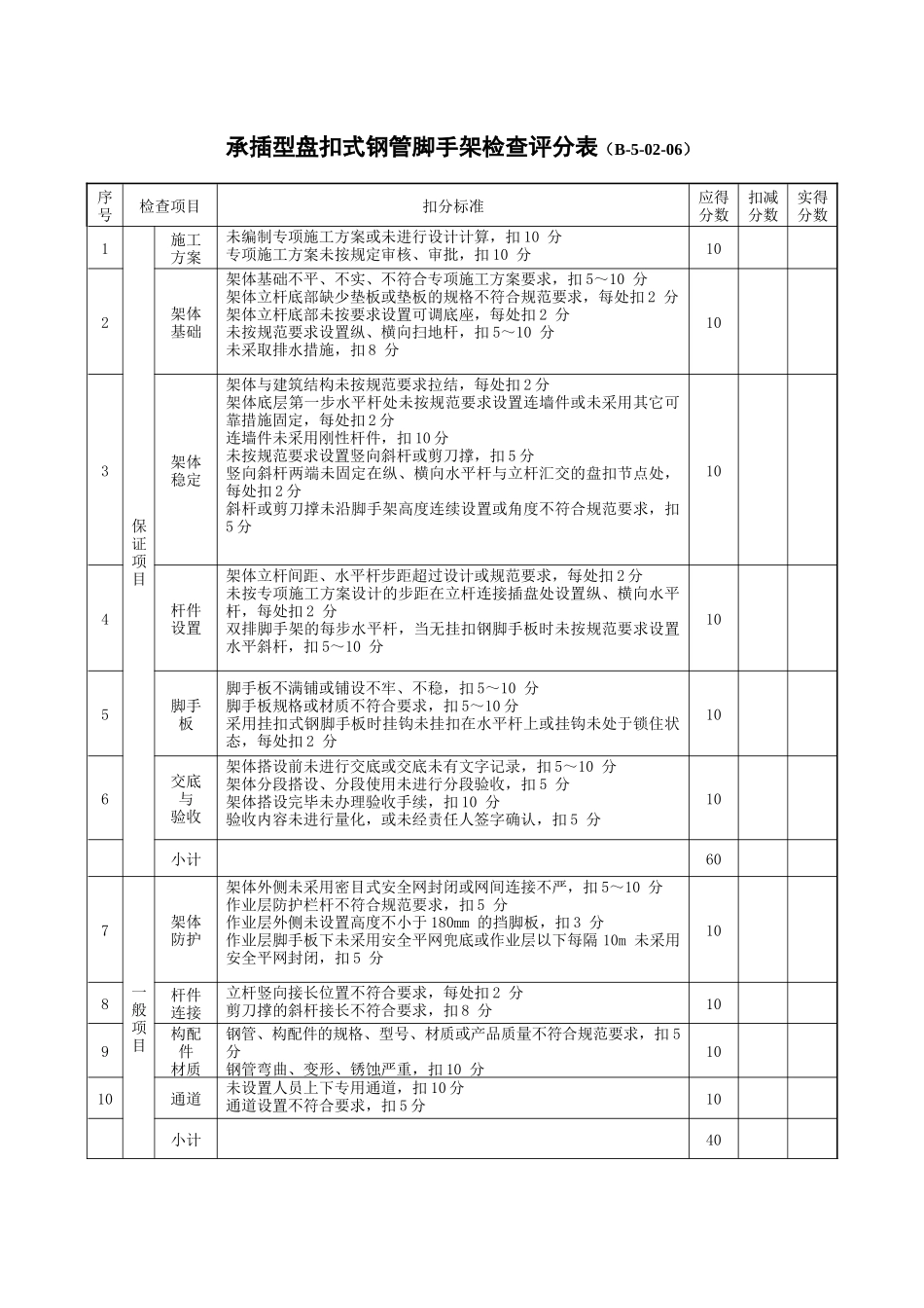 承插型盘扣式钢管脚手架检查评分表.docx_第1页