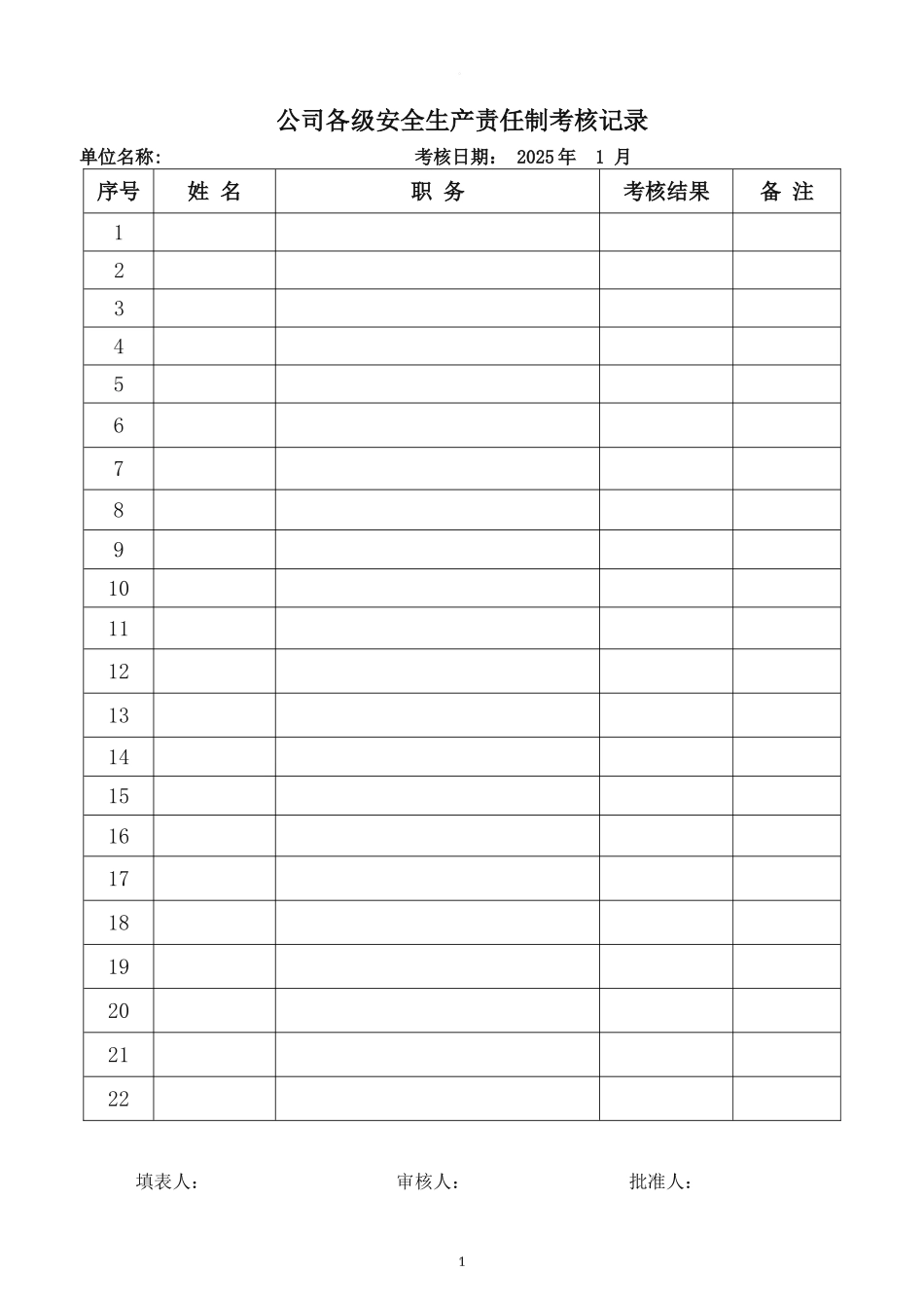 公司各级全员安全生产责任制考核记录（汇总表）.doc_第2页