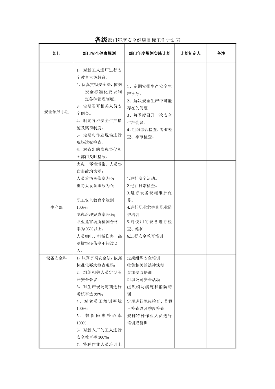 化工企业年度安全生产目标工作计划.doc_第1页
