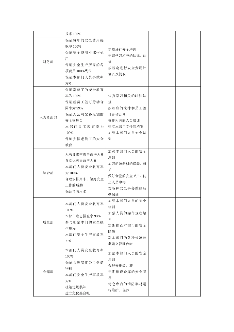 化工企业年度安全生产目标工作计划.doc_第2页