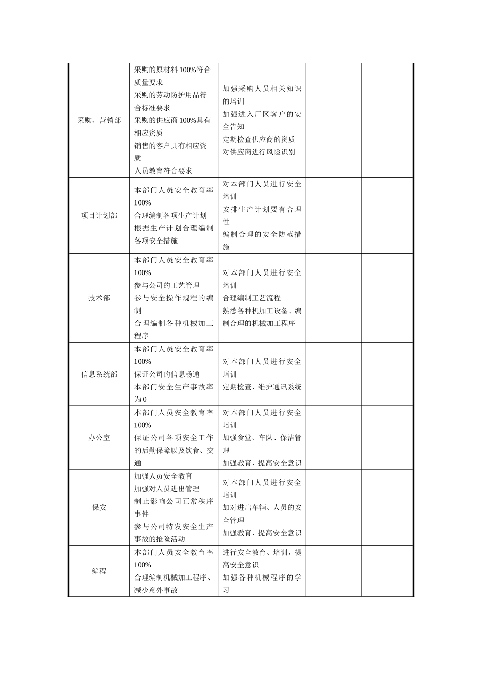 化工企业年度安全生产目标工作计划.doc_第3页