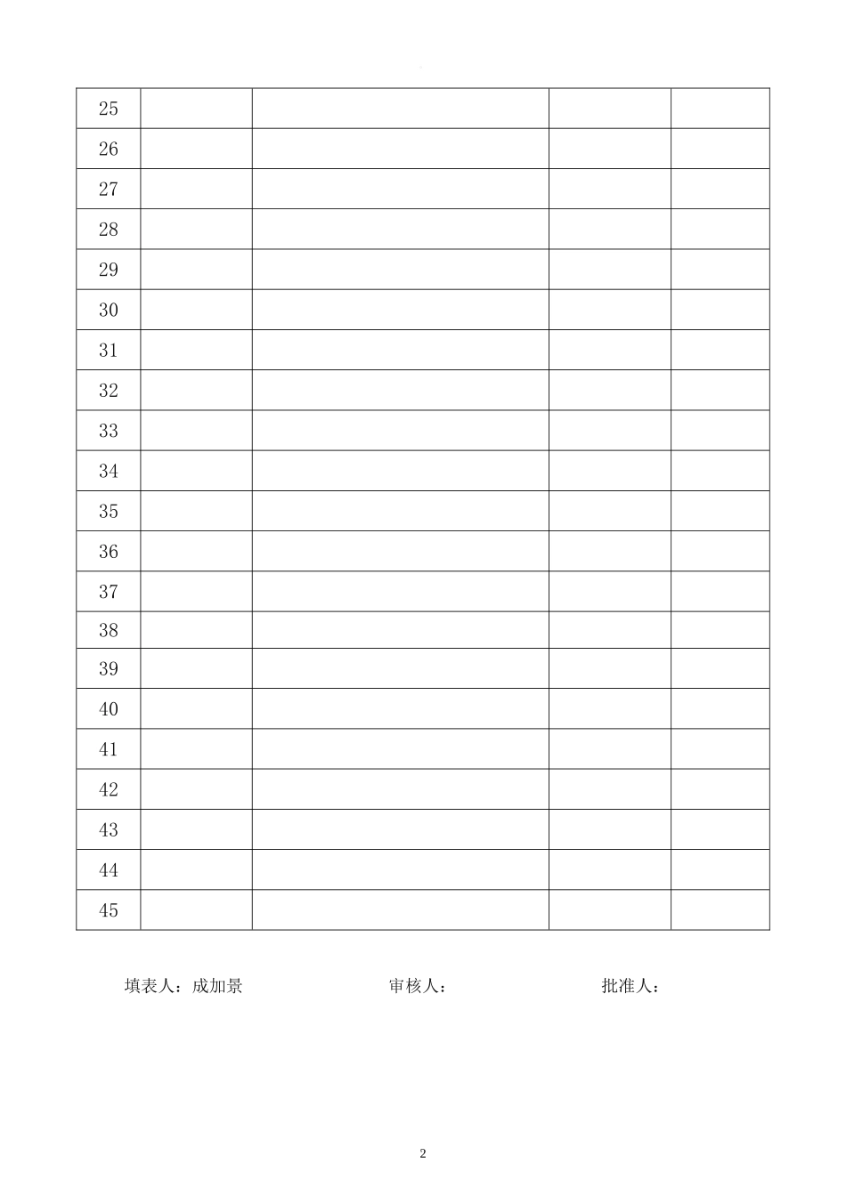 科长以上安全生产责任制考核记录表.doc_第2页