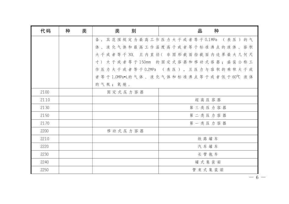 特种设备目录最新.doc_第3页