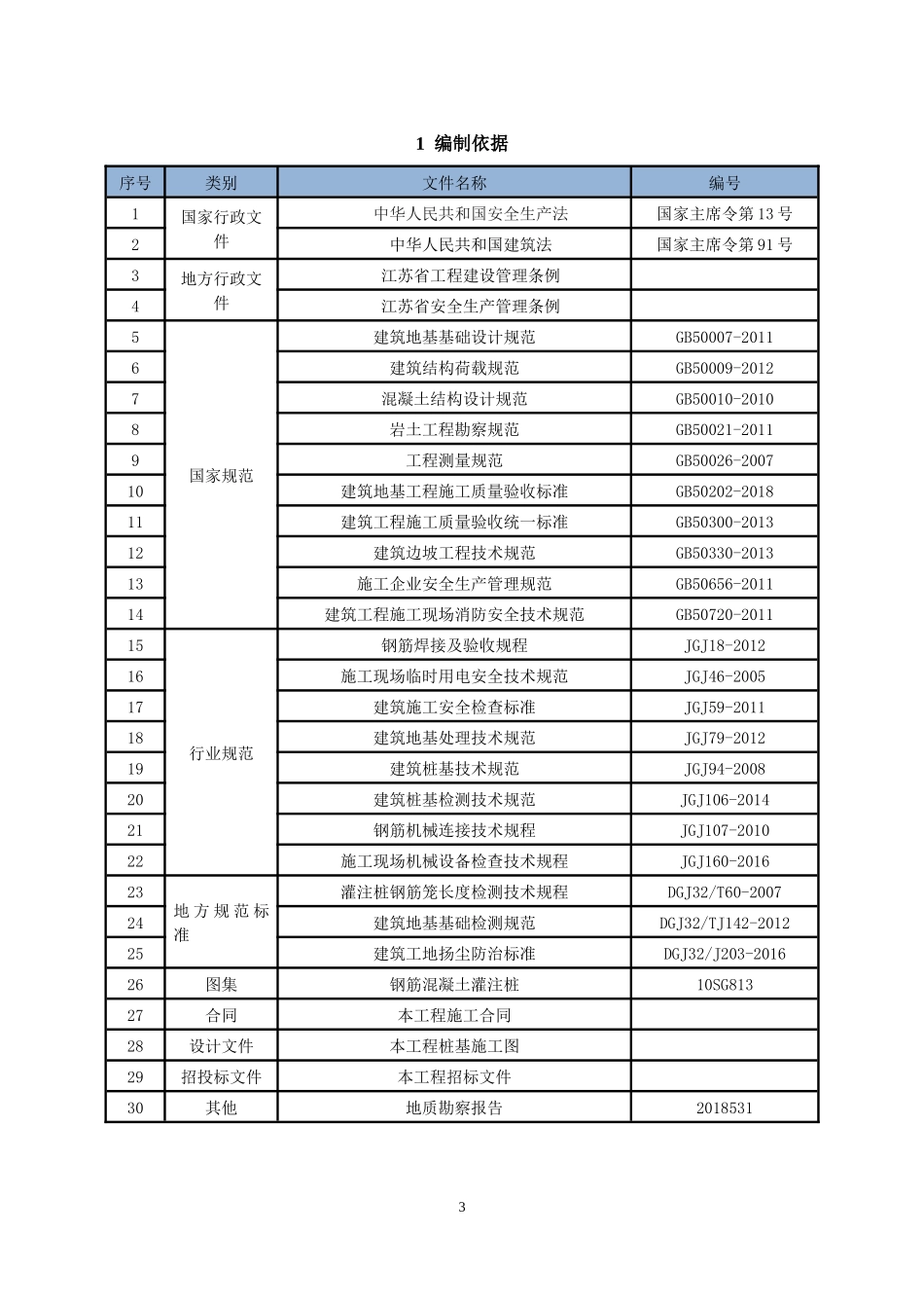 钻孔灌注桩钢筋笼转运吊装专项施工方案.docx_第3页