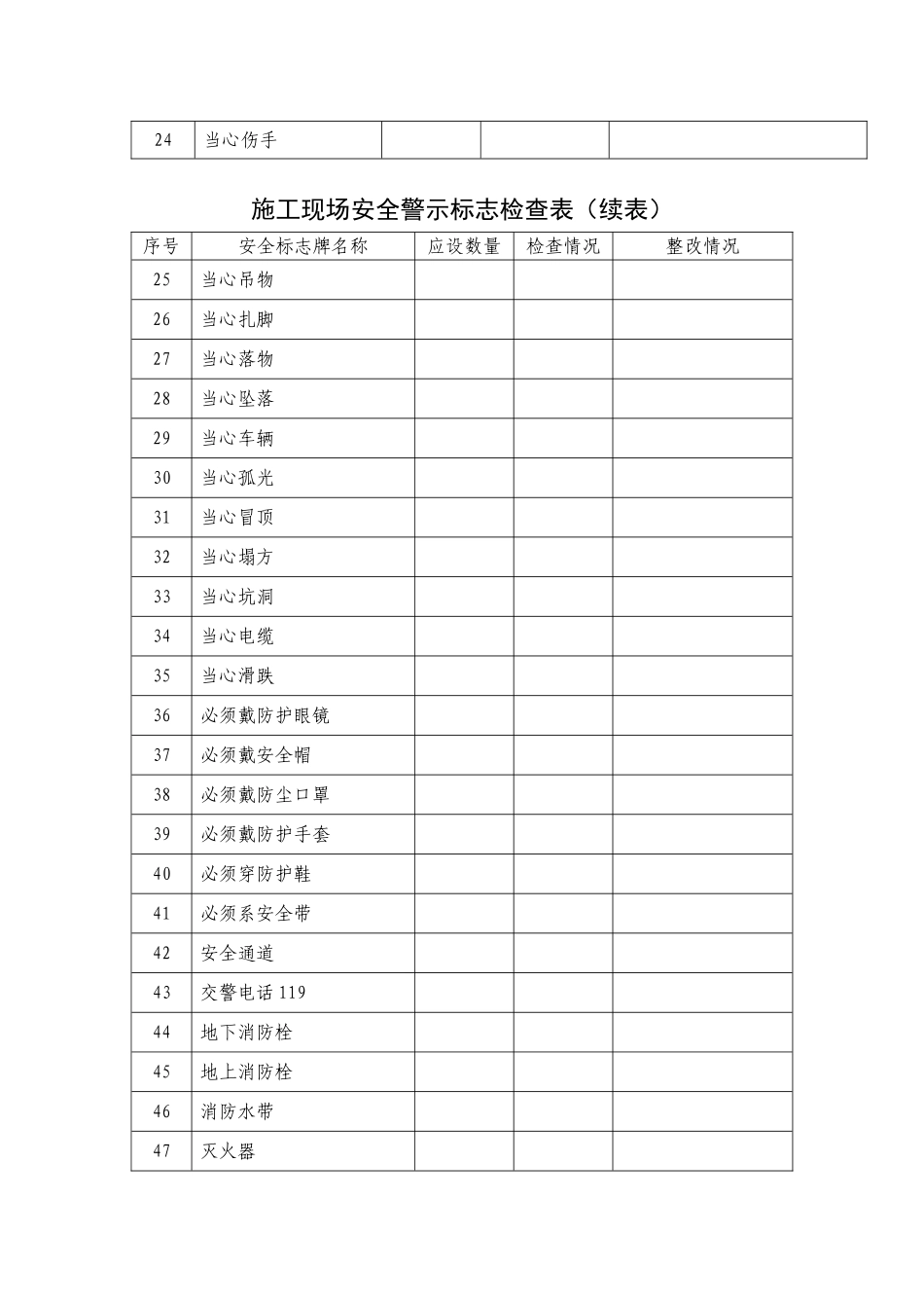 12施工现场安全警示标志检查表.docx_第2页