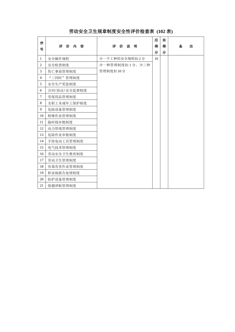 13安全管理检查表大全.docx_第3页