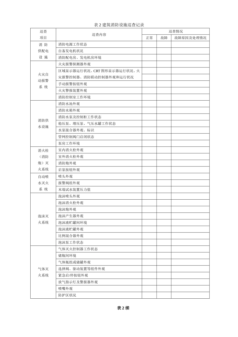 14消防各类检查表格.doc_第2页