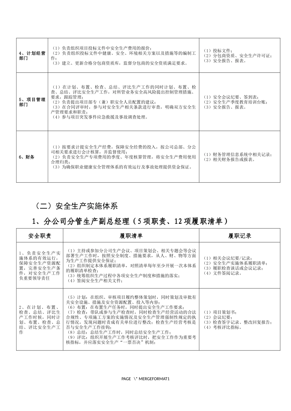 19829 安全生产重点岗位履职清单.docx_第3页