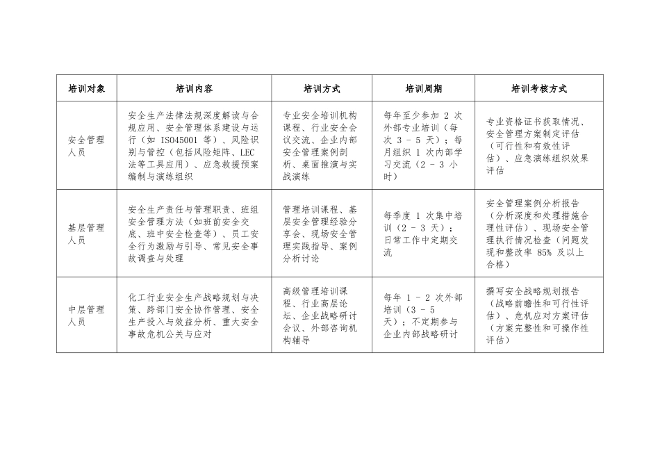 XX化工公司培训矩阵.docx_第2页