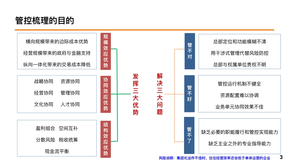 【变革】大型集团管控模式总体变革汇报方案.pdf_第3页