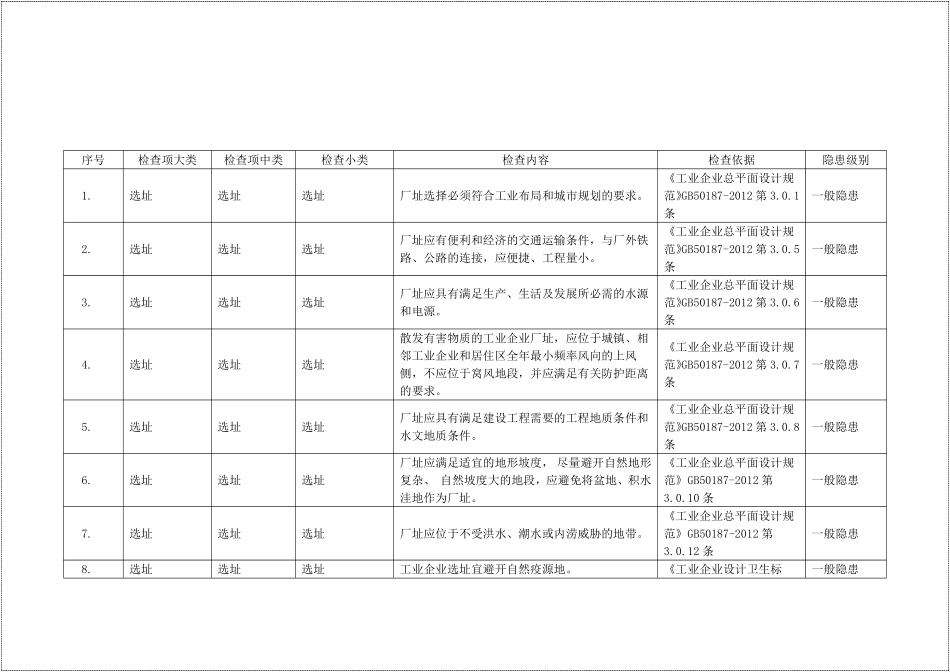 2024版《安全隐患排查速查手册附依据》(1).pdf_第2页