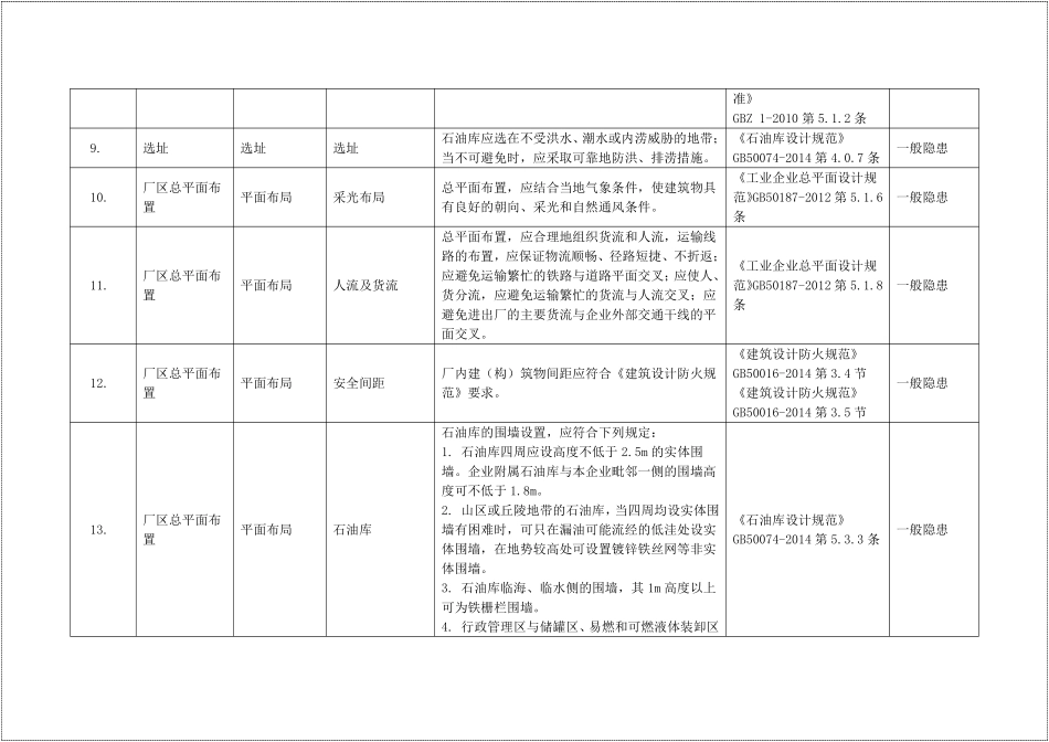 2024版《安全隐患排查速查手册附依据》(1).pdf_第3页