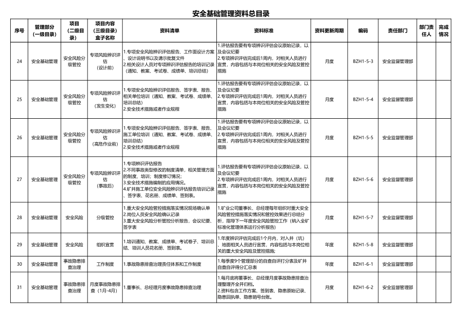 2024新版煤矿安全生产标准化内业资料目录清单.pdf_第3页