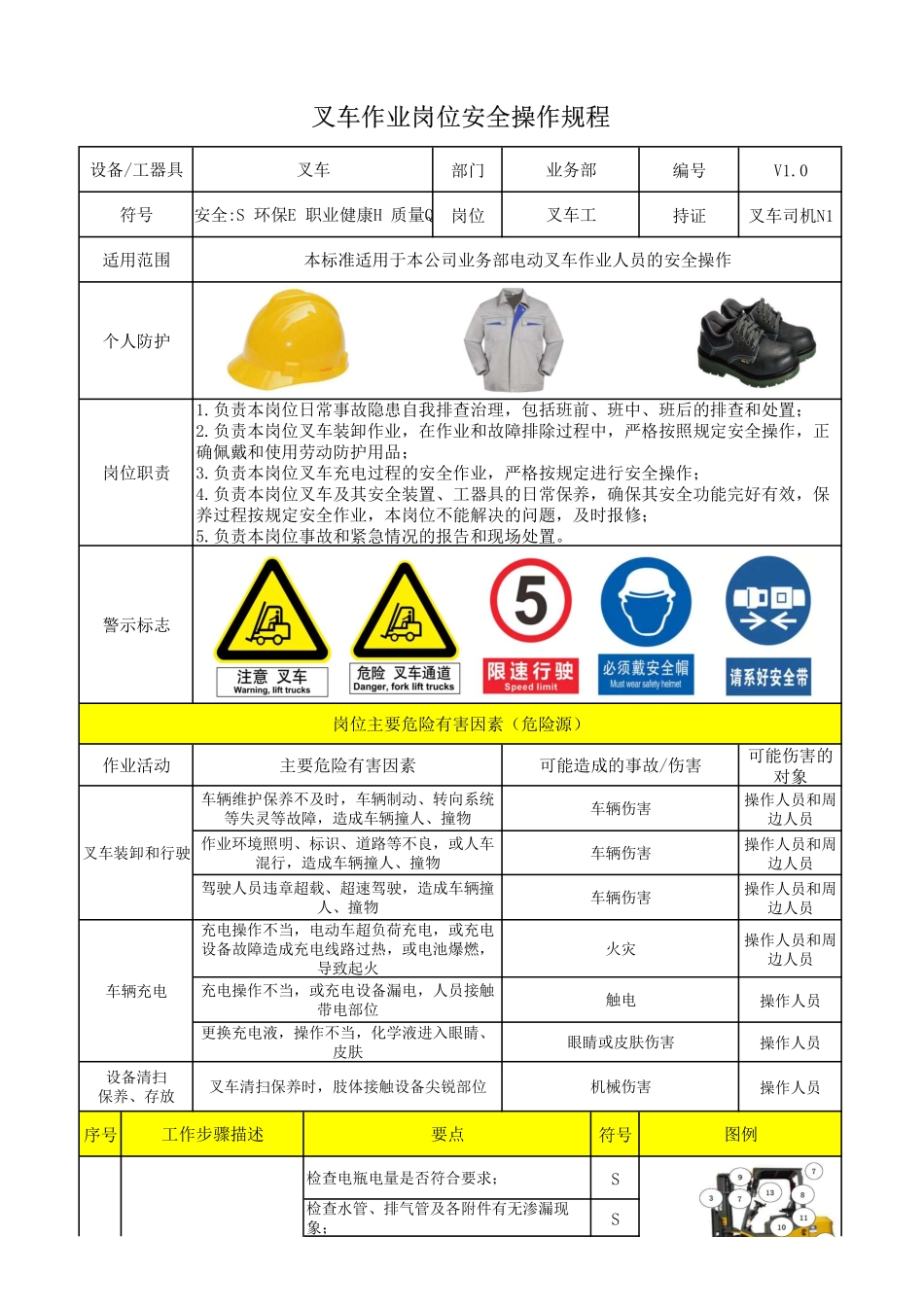 叉车作业岗位安全操作规程.pdf_第1页