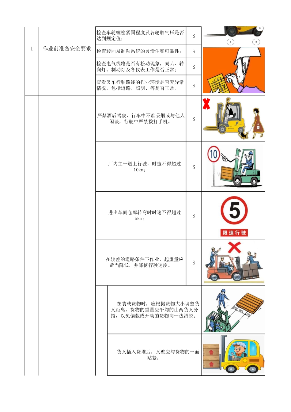 叉车作业岗位安全操作规程.pdf_第2页