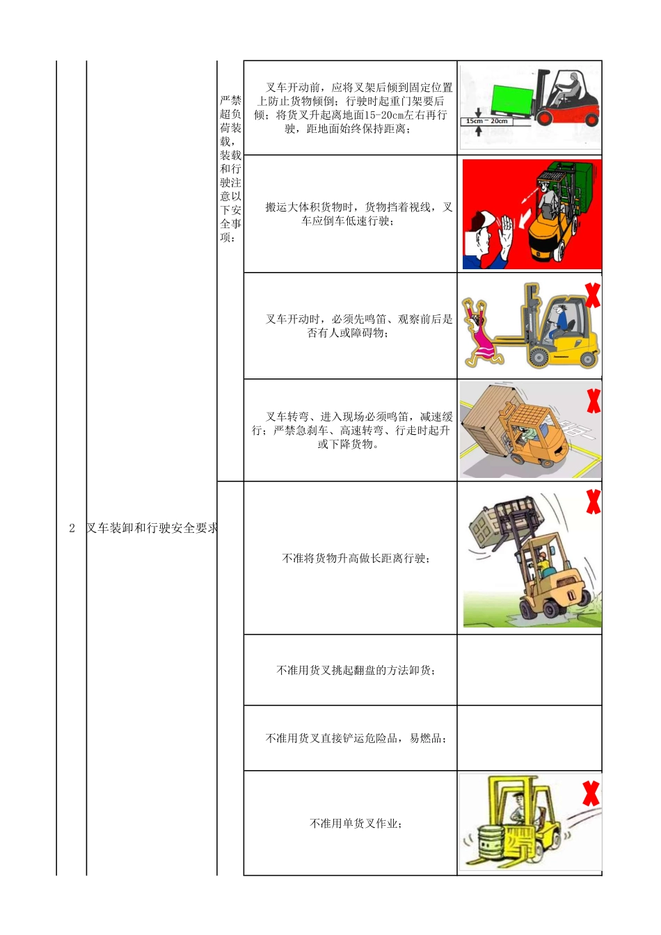 叉车作业岗位安全操作规程.pdf_第3页