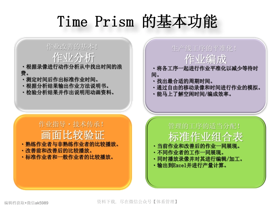作业分析软件时间三棱镜-Brochure.pdf_第2页