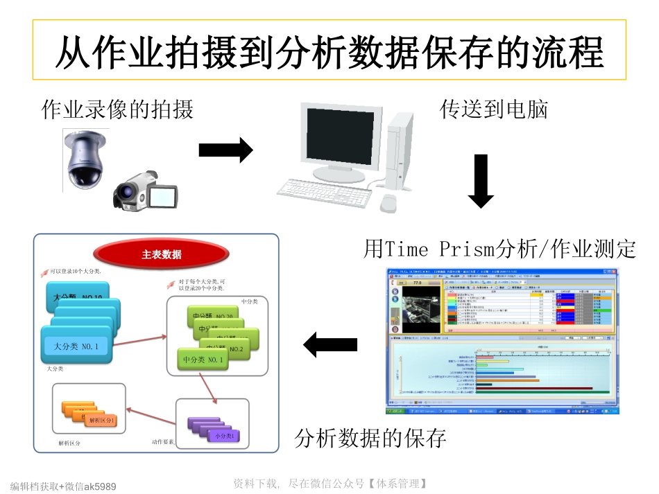作业分析软件时间三棱镜-Brochure.pdf_第3页