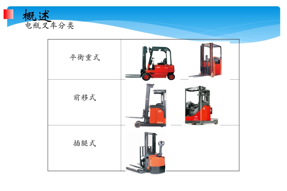 叉车安全培训课件.ppt_第2页