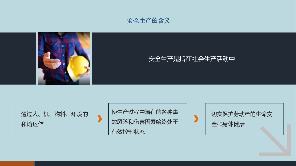 新员工入职EHS基础培训.pptx_第3页