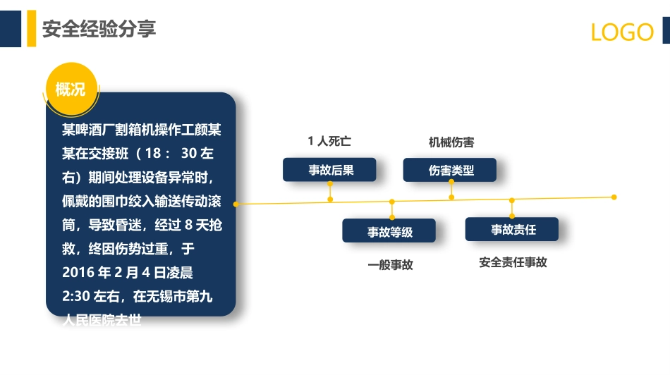 行为安全管理与安全意识培养.pptx_第2页