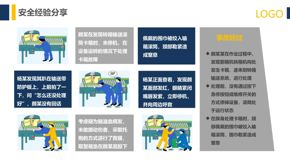 行为安全管理与安全意识培养.pptx_第3页