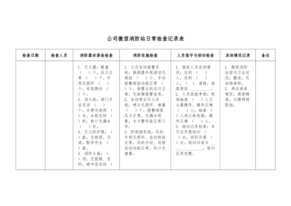 公司微型消防站日常检查记录表.docx_第1页