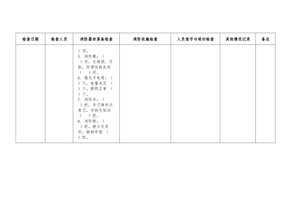 公司微型消防站日常检查记录表.docx_第2页