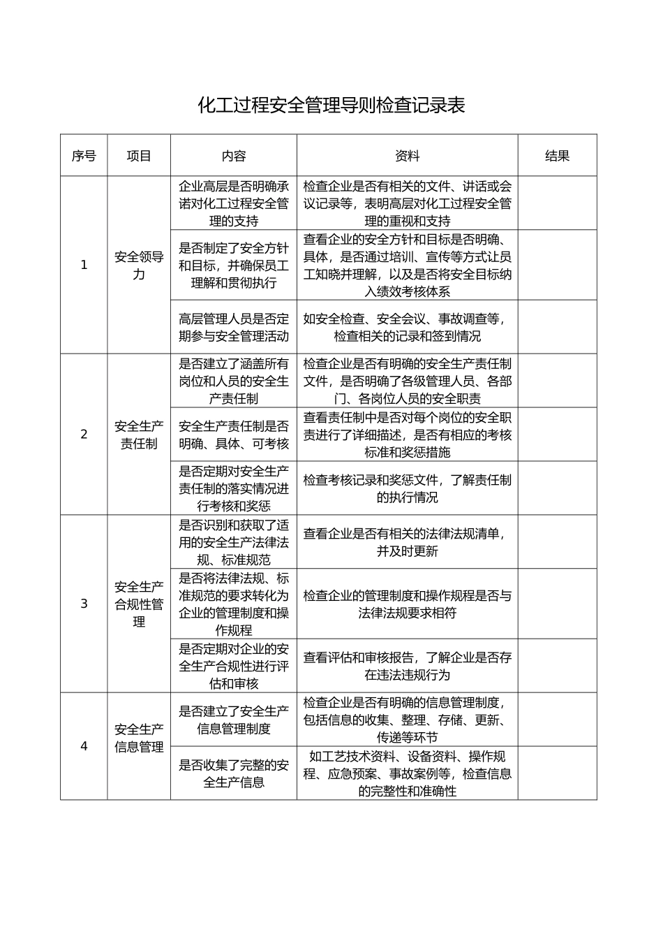 化工过程安全管理导则检查表.docx_第1页