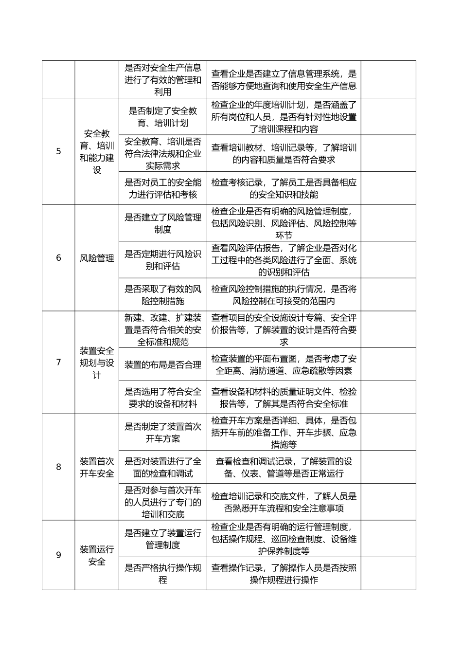 化工过程安全管理导则检查表.docx_第2页