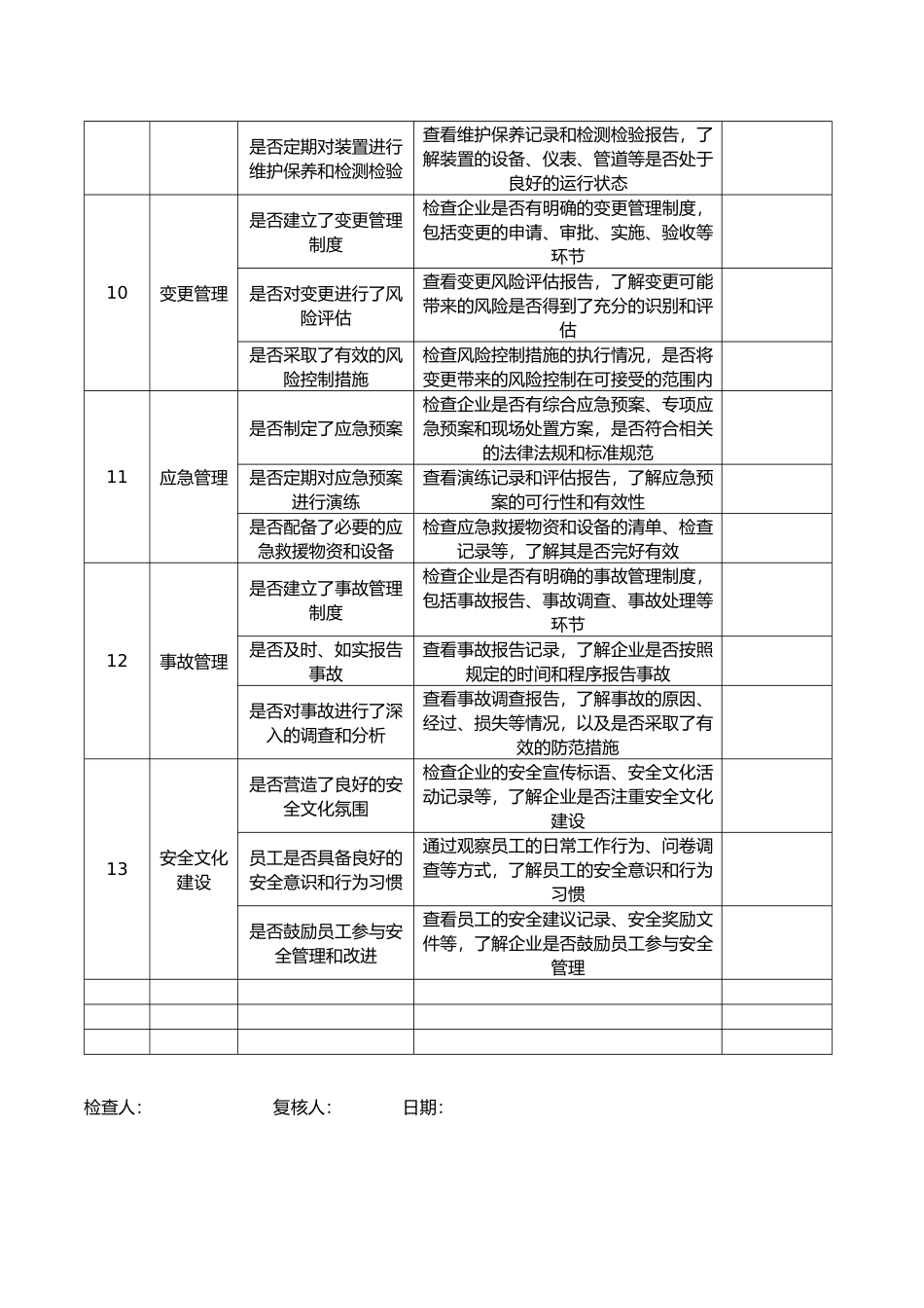 化工过程安全管理导则检查表.docx_第3页