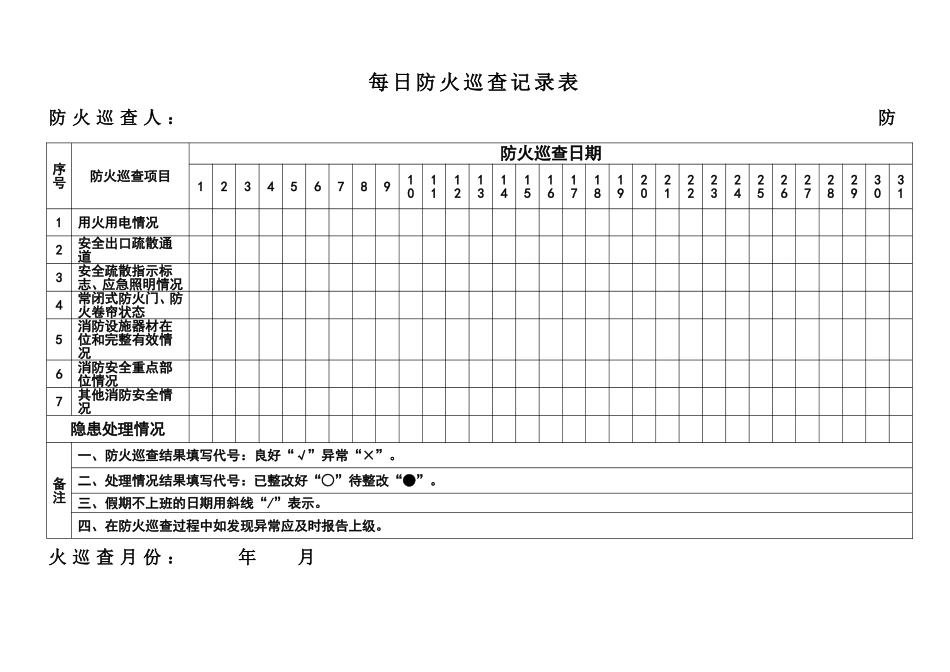 每日消防检查整改记录表.doc_第1页