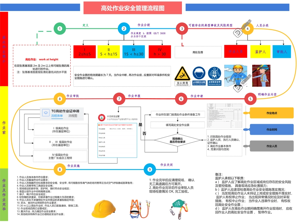 目视化（特殊作业流程图）.pptx_第2页