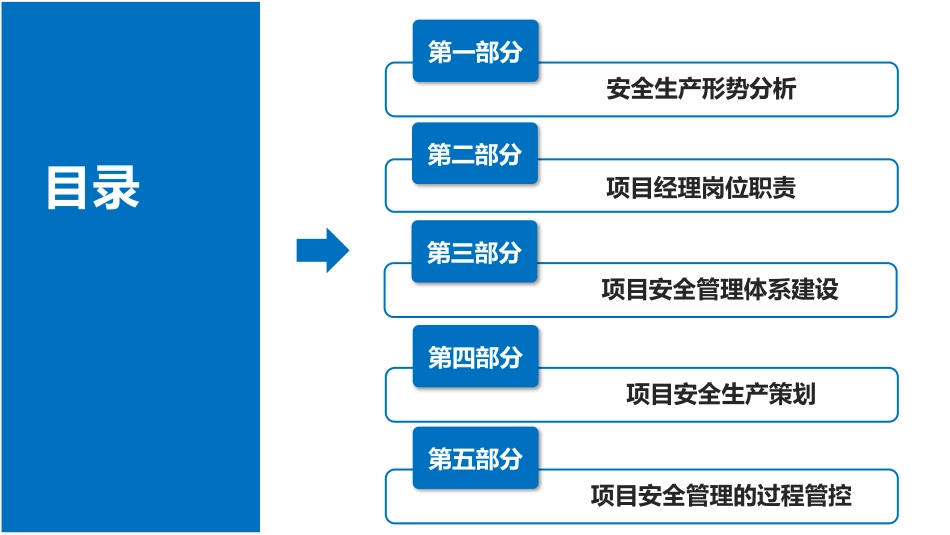 提升项目经理安全防范履职能力.pptx_第2页