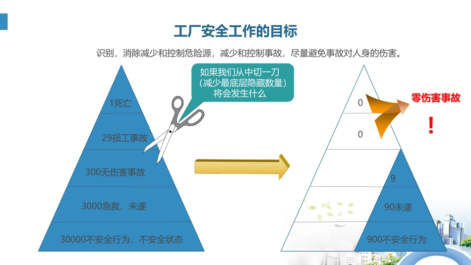 EHS管理的主线和核心是什么.pdf_第2页