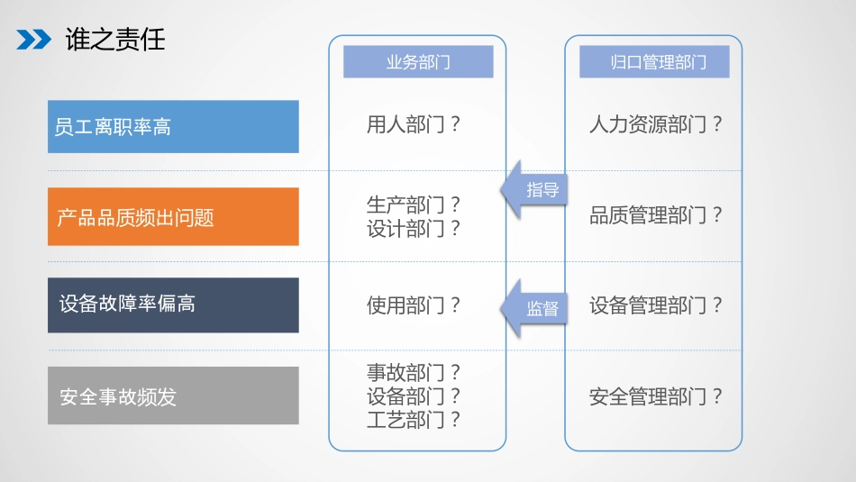 安全管理人员的角色与定位.pdf_第2页