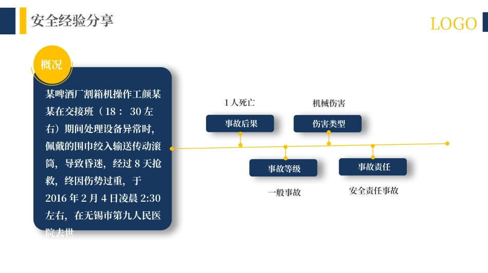 行为安全管理与安全意识培养专题培训.pptx_第2页