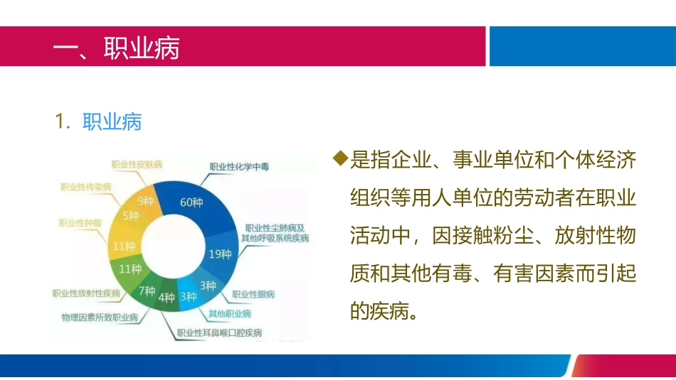 用人单位职业卫生培训.pptx_第3页