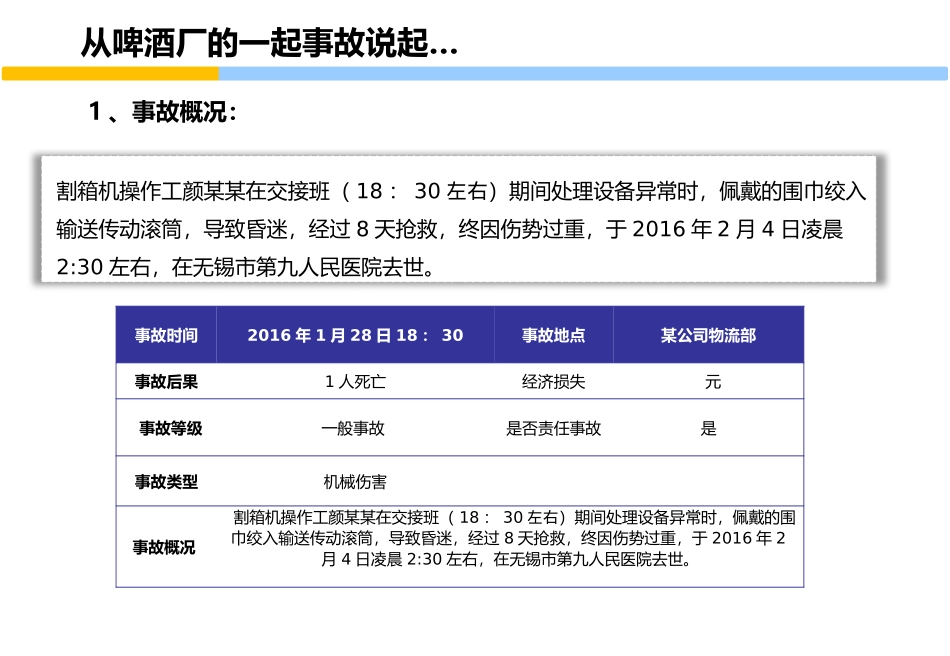 员工安全意识培养和行为安全管理培训.pptx_第2页