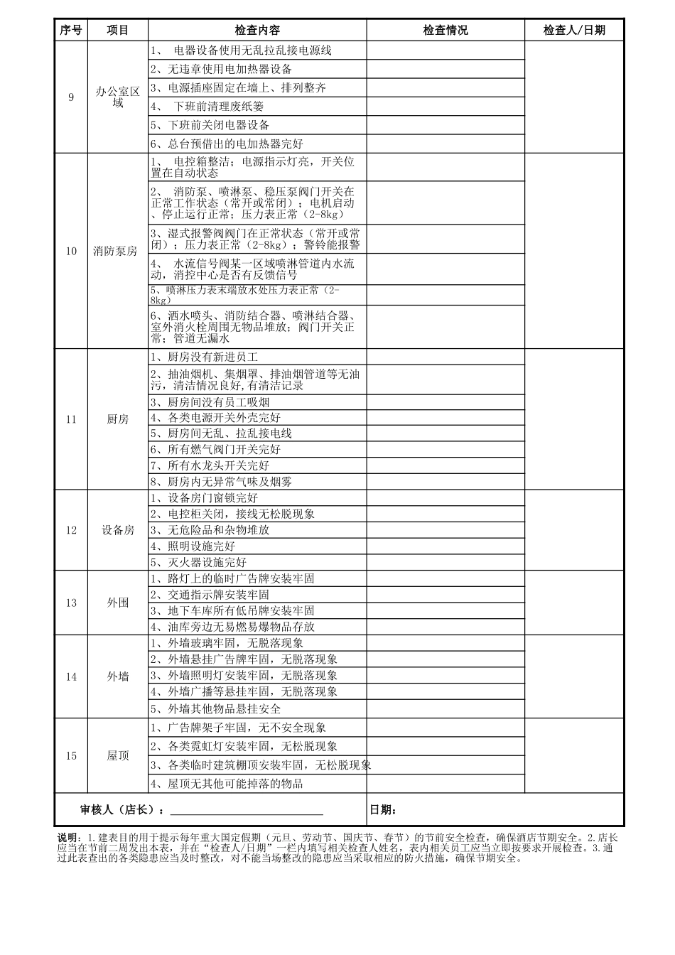 酒店节前安全检查表.xls_第2页