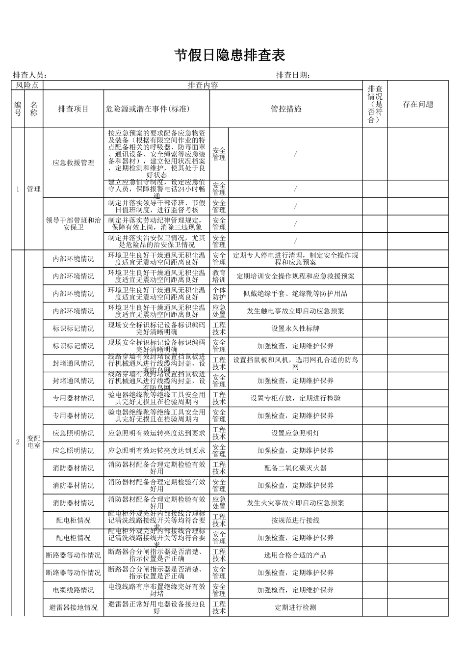 现场类节假日隐患排查表-国庆节、春节.xls_第1页