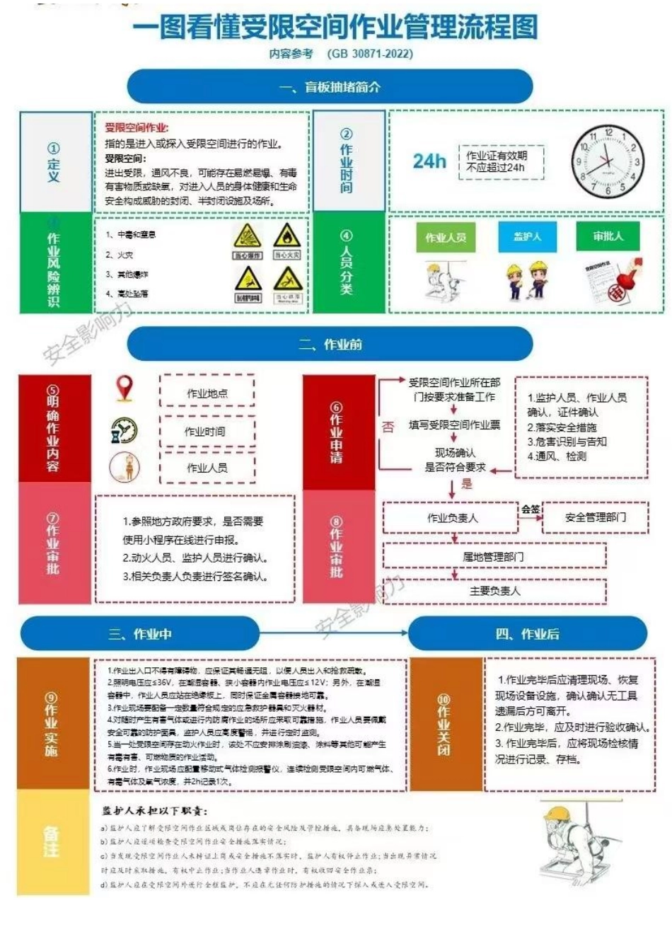 八大作业管理流程图.pdf_第1页