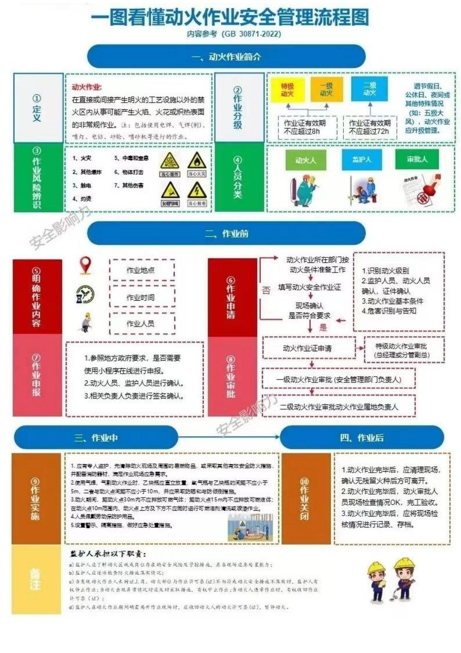 八大作业管理流程图.pdf_第2页