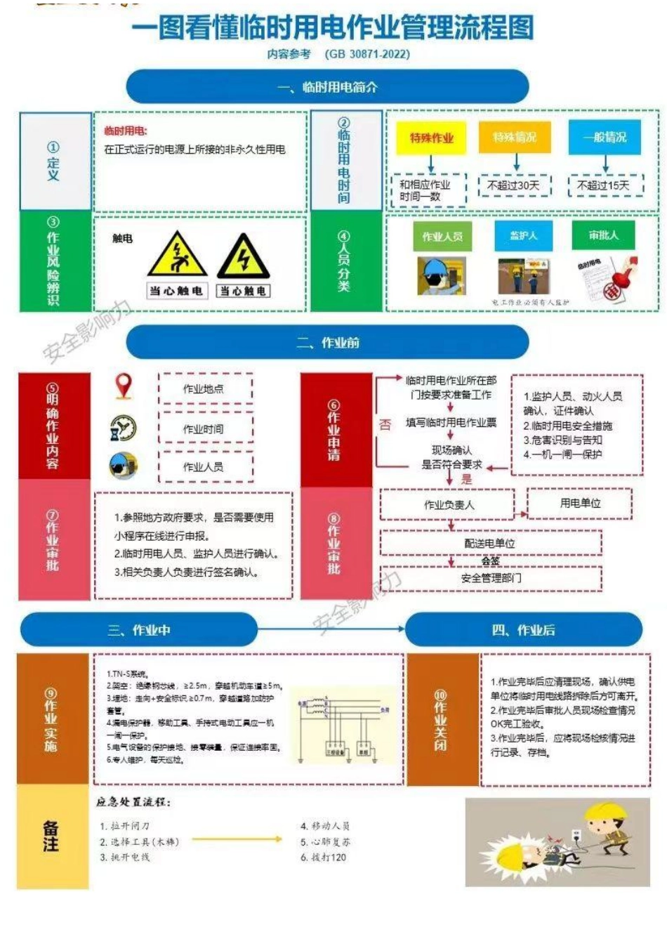 八大作业管理流程图.pdf_第3页