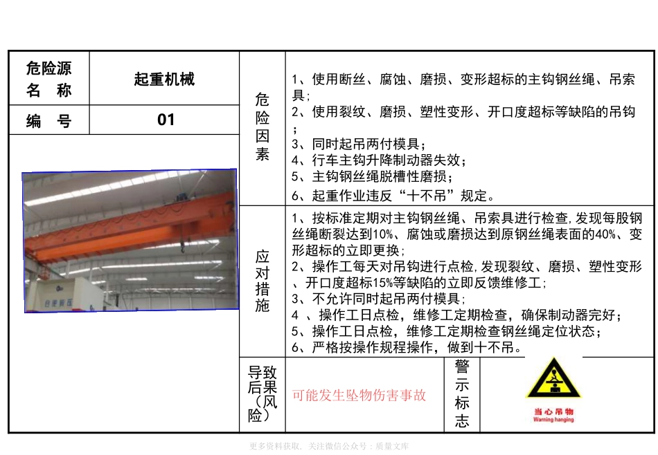 车间危险源告知卡.pdf_第1页
