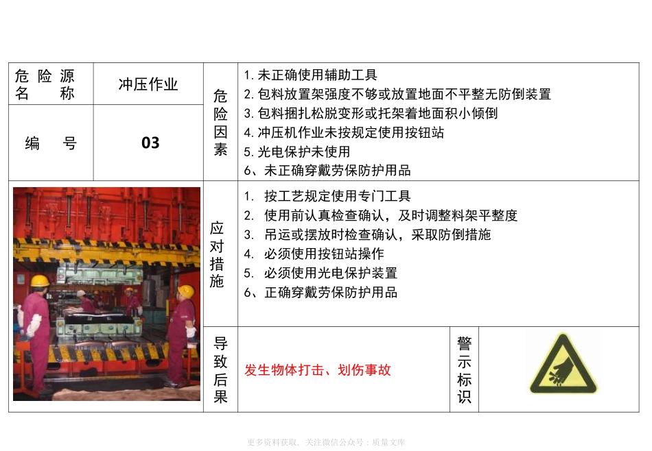 车间危险源告知卡.pdf_第3页