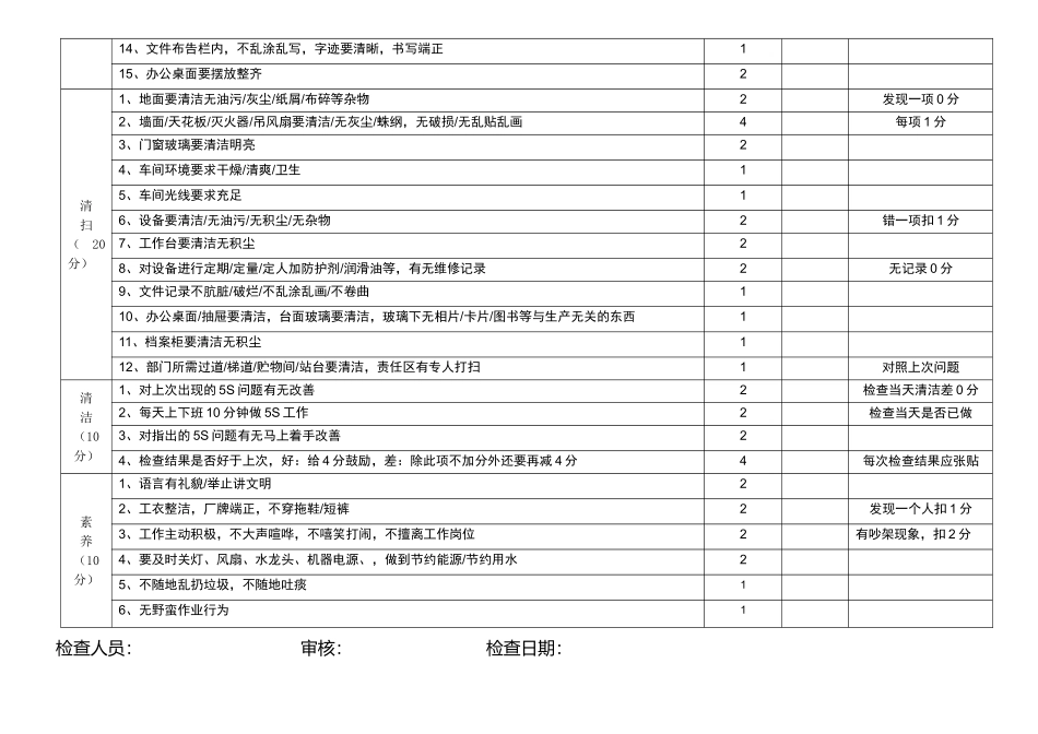 5S车间规范检查评分表.doc_第2页