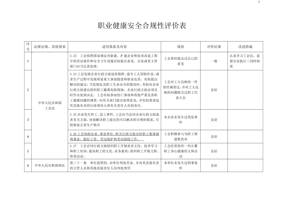 安全合规性评价表格完整版.doc_第1页