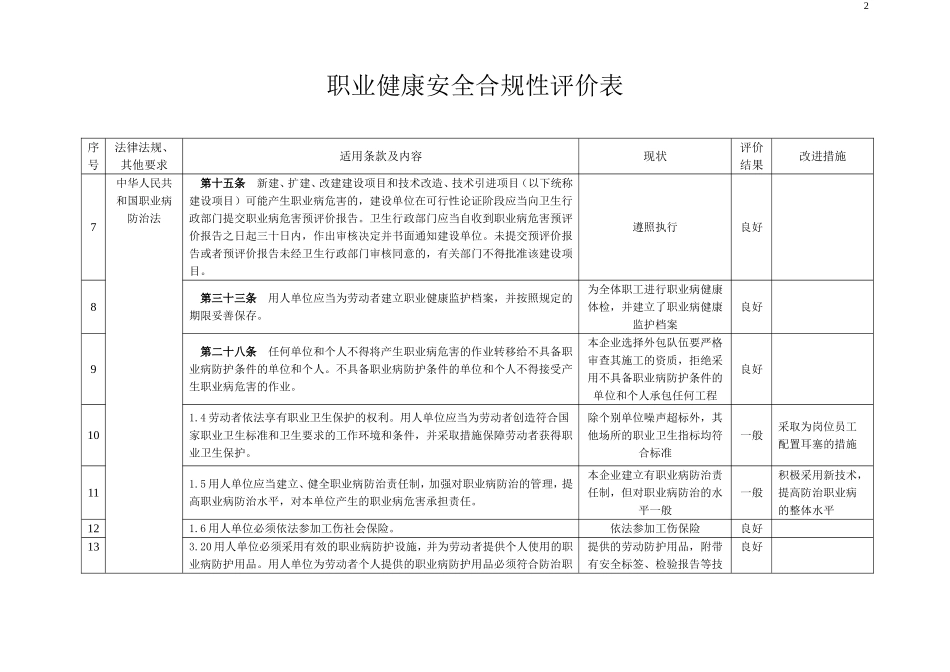 安全合规性评价表格完整版.doc_第2页